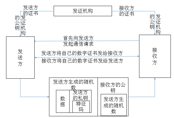 加密类型及其相关算法_Linux_06