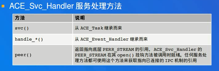 5 ACE acceptor connector Proactor异步框架_ACE