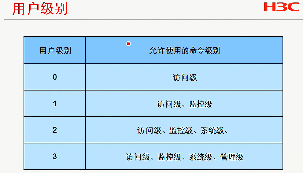 H3C CLI基础笔记（设备访问——Ipsec NAT穿越）_H3C CLI_07