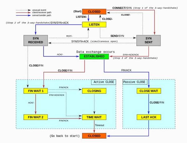 最详细的Linux服务器性能参数指标_系统命令_05