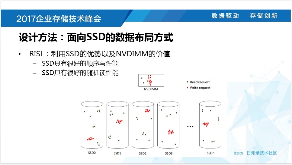 NVMe闪存存储系统设计挑战_日志录_19