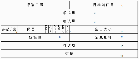 网络协议（tcp/ip）_版本号_02