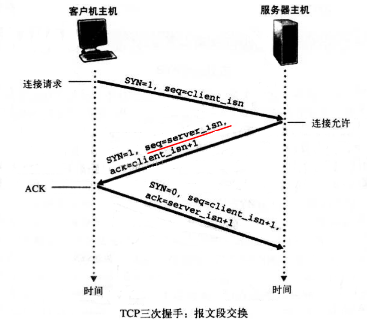 python网络编程之socketserver_python