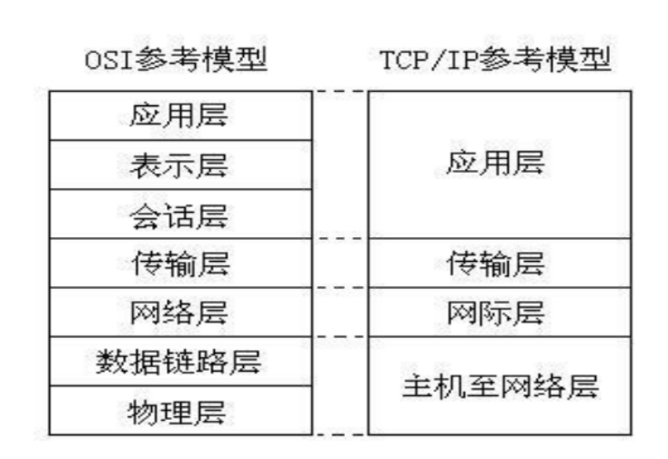 IT十八掌Java基础 网络编程_系统