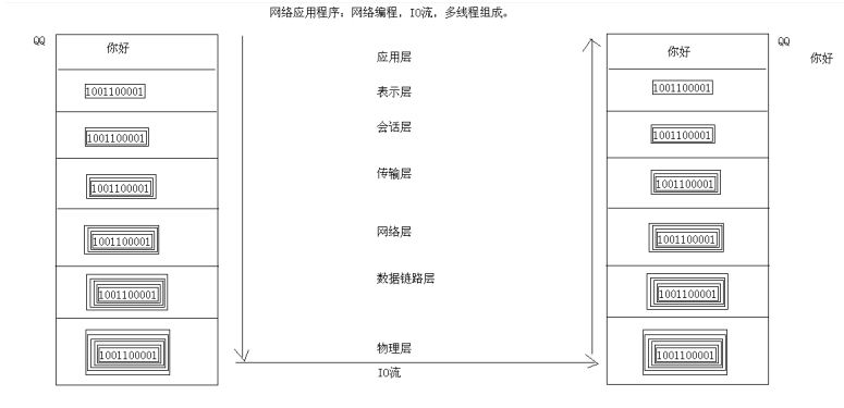 IT十八掌Java基础 网络编程_系统_02