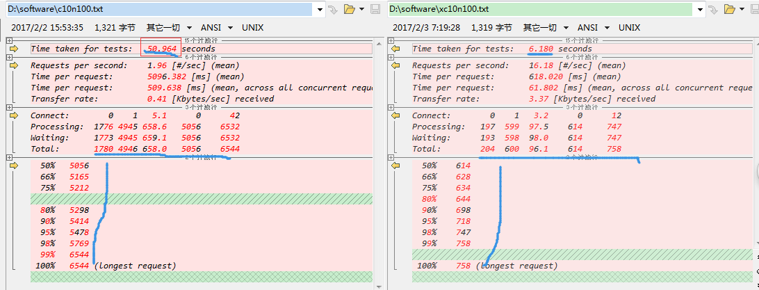 php服务缓存加速_php-fpm_02