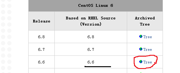 Centos6.6下载_Centos_04