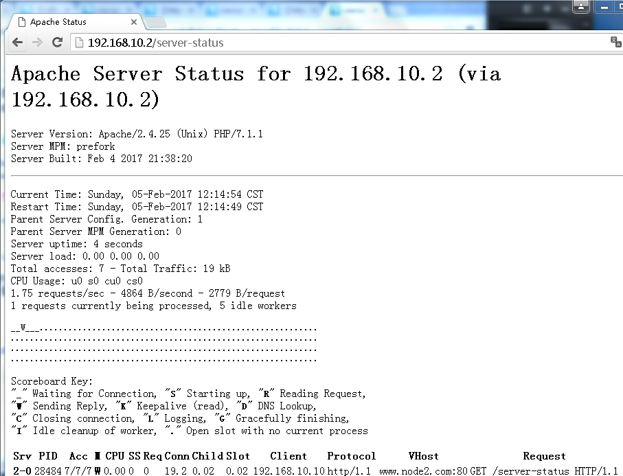 【httpd】04、编译安装httpd-2.4及其新特性_http_02