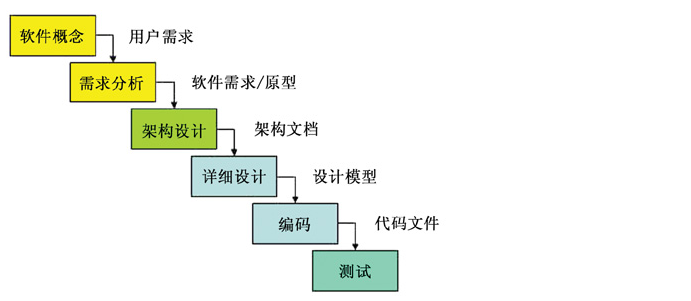 软件测试基础（我以前的一些笔记，希望对大家有帮助，有错漏的地方希望大家指出）_功能测试_04