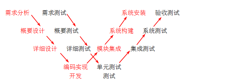 软件测试基础（我以前的一些笔记，希望对大家有帮助，有错漏的地方希望大家指出）_功能测试_08