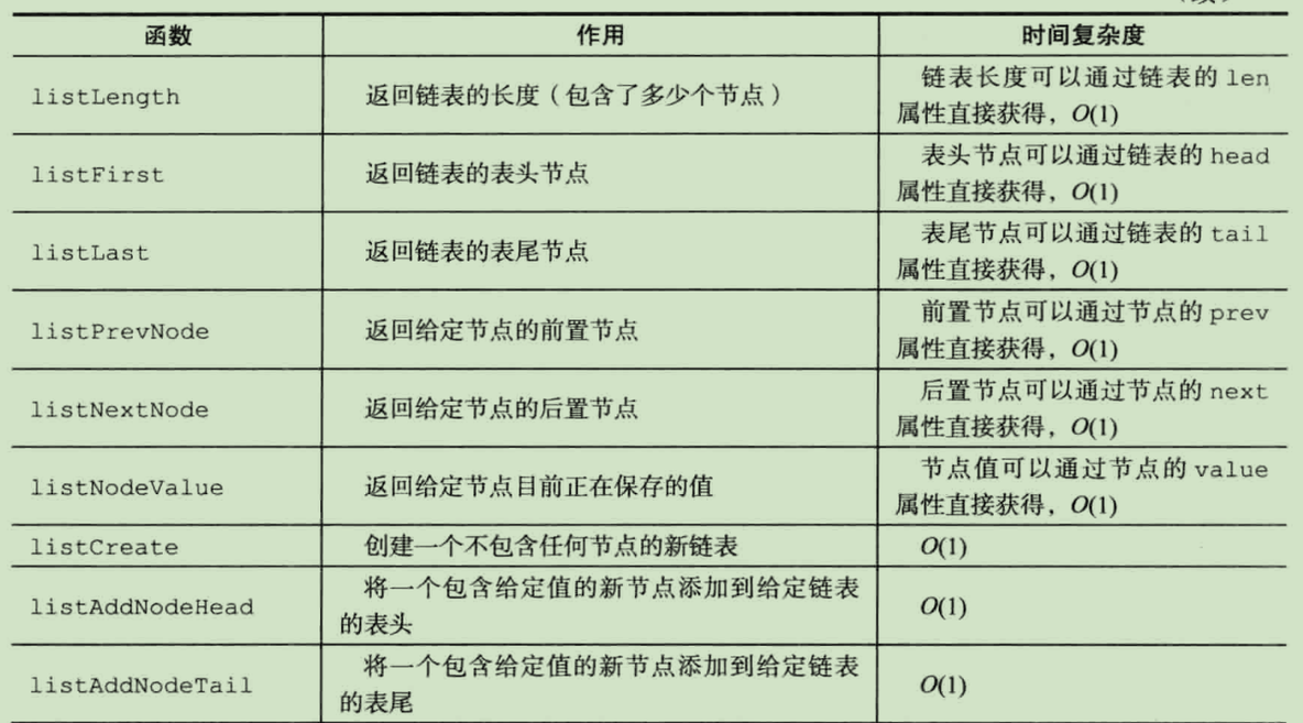 学习笔记-Redis设计与实现-链表_服务器_04