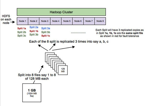 Hadoop面试中6个常见的问题及答案_hadoop_02