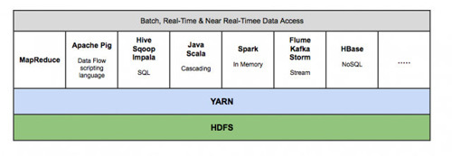 Hadoop面试中6个常见的问题及答案_hadoop_03