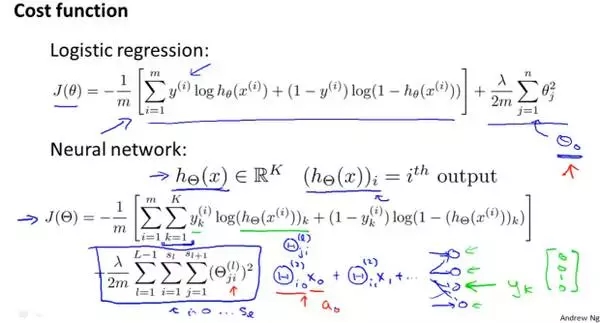 逻辑回归和神经网络的代价函数的计算方法
