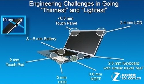 为Win8超极本而生 下代酷睿处理器前瞻 