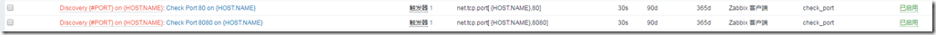 ZABBIX配置自动添加端口监控，并触发重启服务_color_03