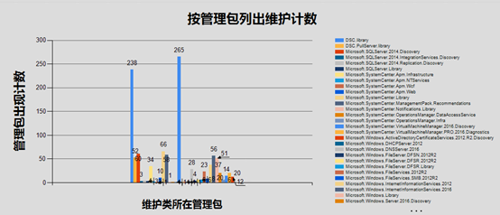 为SCOM创建自定义报表2_style_09