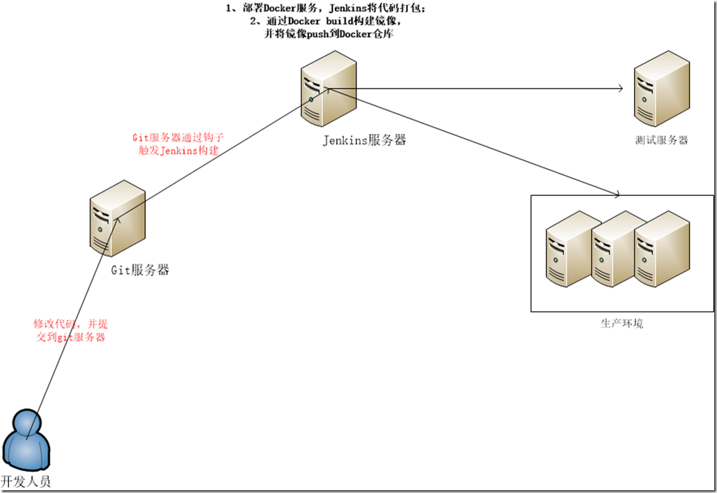 Flow_Chart