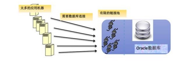 阿里8年资深技术专家谈企业级互联网架构的演进之路_阿里_04