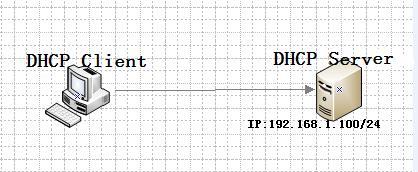 DHCP在企业网中的应用_网络服务_02