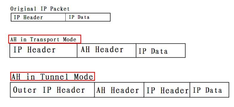 IPSec ××× 在企业网中的应用_IPSec原理