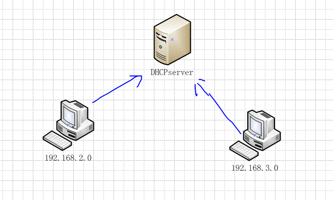 DHCP在企业网中的应用  ---案例详解_dhcp服务器_12