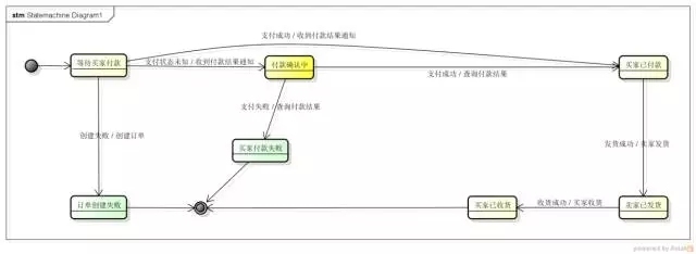 关于数据库“状态”字段设计的思考与实践_数据库教程_07