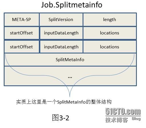 hadoop1.x作业提交过程分析（源码分析第二篇）_hadoop初始化_06