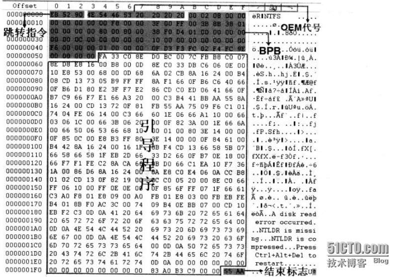 分析NTFS文件系统内部结构_邓奇_03