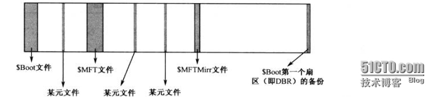 分析NTFS文件系统内部结构_邓奇_02