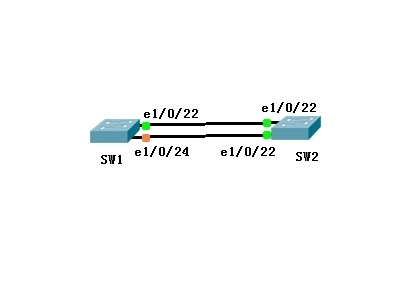 怎样建立高可用性网络_raid5_02