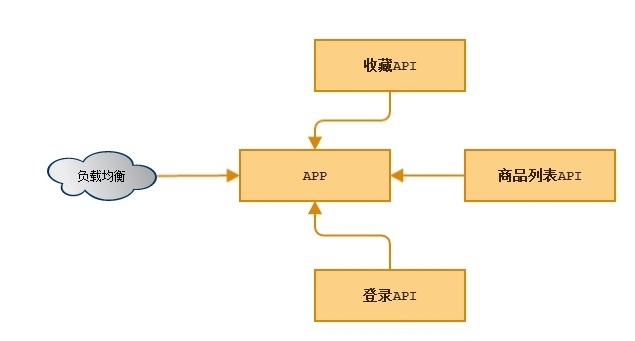 项目成长记（五） ——  大型架构设计_mysql_04