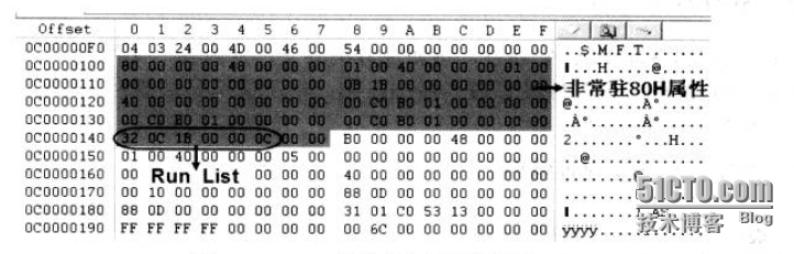 分析NTFS文件系统内部结构_NTFS分区_20