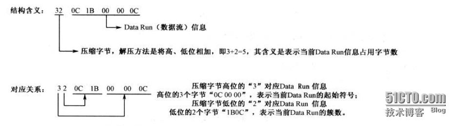 分析NTFS文件系统内部结构_邓奇_23