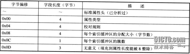 分析NTFS文件系统内部结构_NTFS分区_25