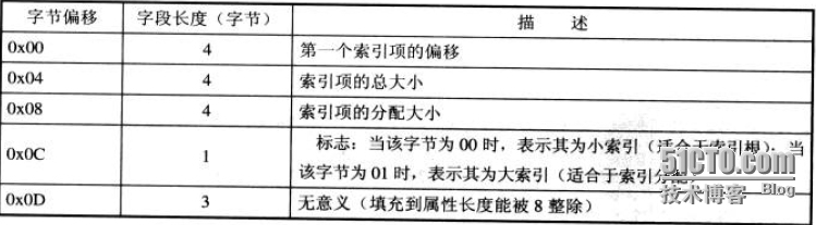 分析NTFS文件系统内部结构_邓奇_26