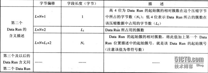 分析NTFS文件系统内部结构_邓奇_22