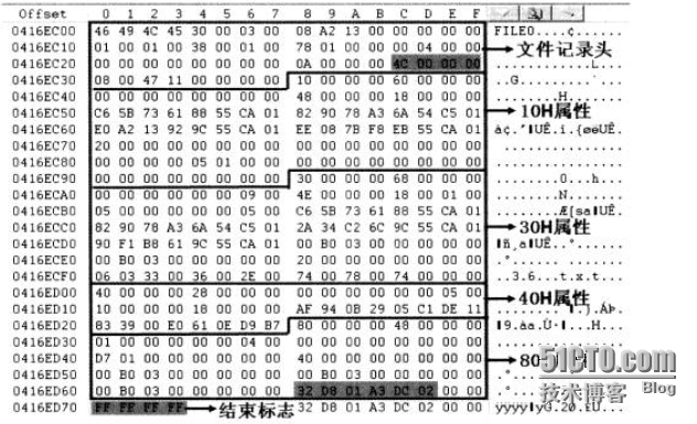 分析NTFS文件系统内部结构_NTFS分区_38