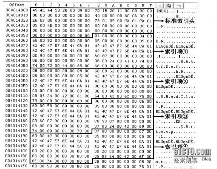 分析NTFS文件系统内部结构_邓奇_29