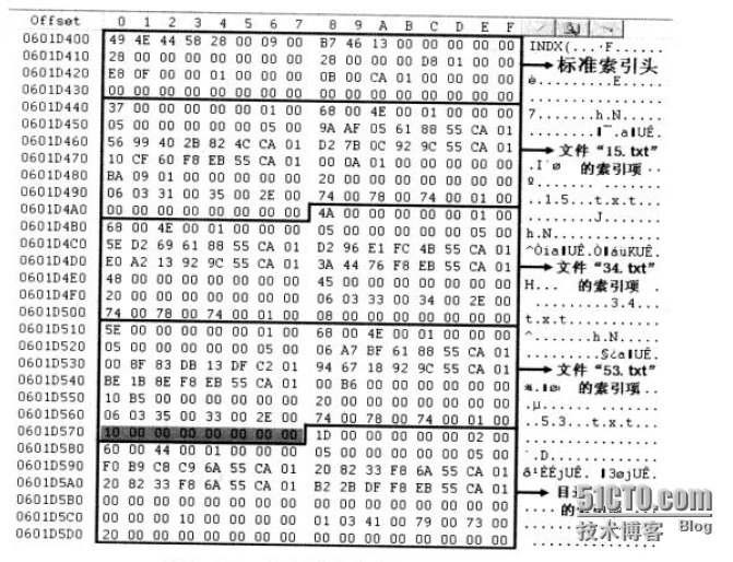 分析NTFS文件系统内部结构_邓奇_36