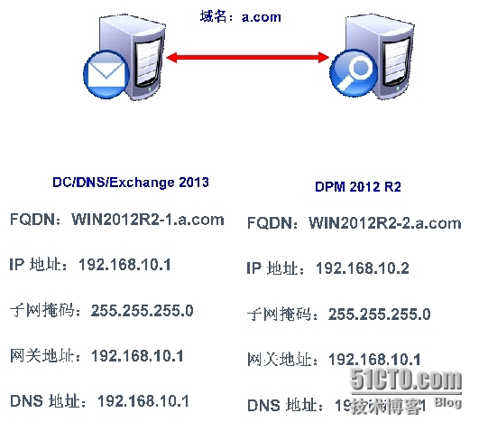 DPM 2012 R2恢复Exchange 2013单用户邮箱_DPM 2012 R2