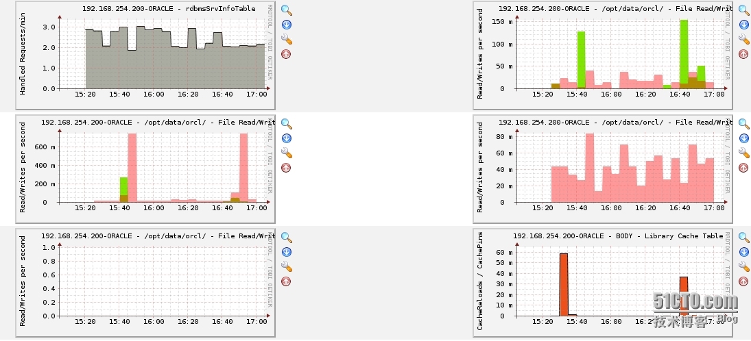 Cacti for Oracle监控_监控_13