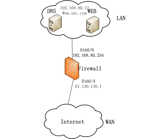 Centos环境下的DNS智能解析_ Centos