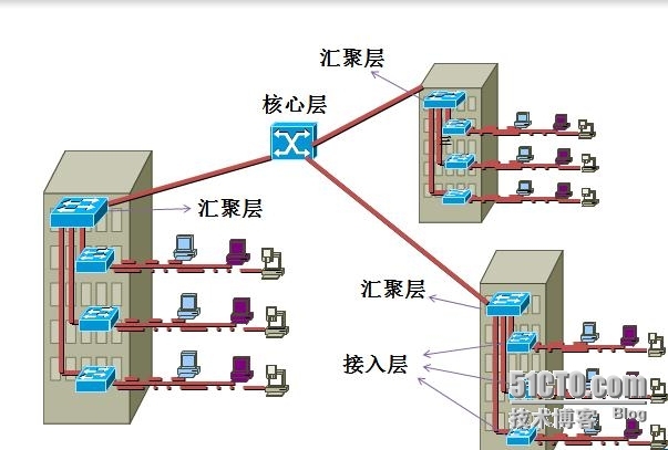 CCNA学习笔记之网络体系结构_应用程序_10