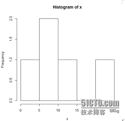 一个通用数据挖掘系统——R的简介_概率模型_03