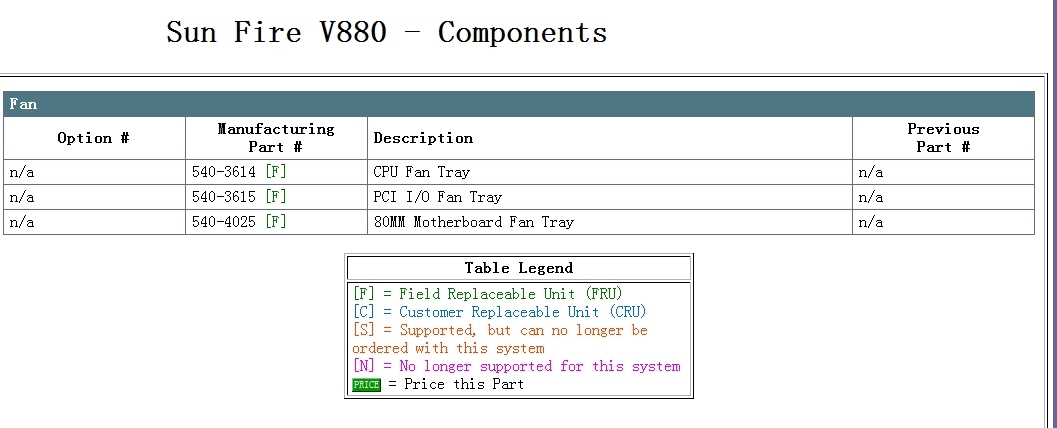 SUN V880 PCI I/O FAN tray 故障处理方案_FAN SUNV880 故障处理_02