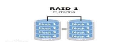 存储机制raid技术_raid_02