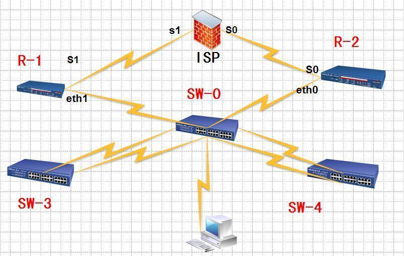 构建高可用性网络系列之网关冗余_vrrp 高可用性网络 