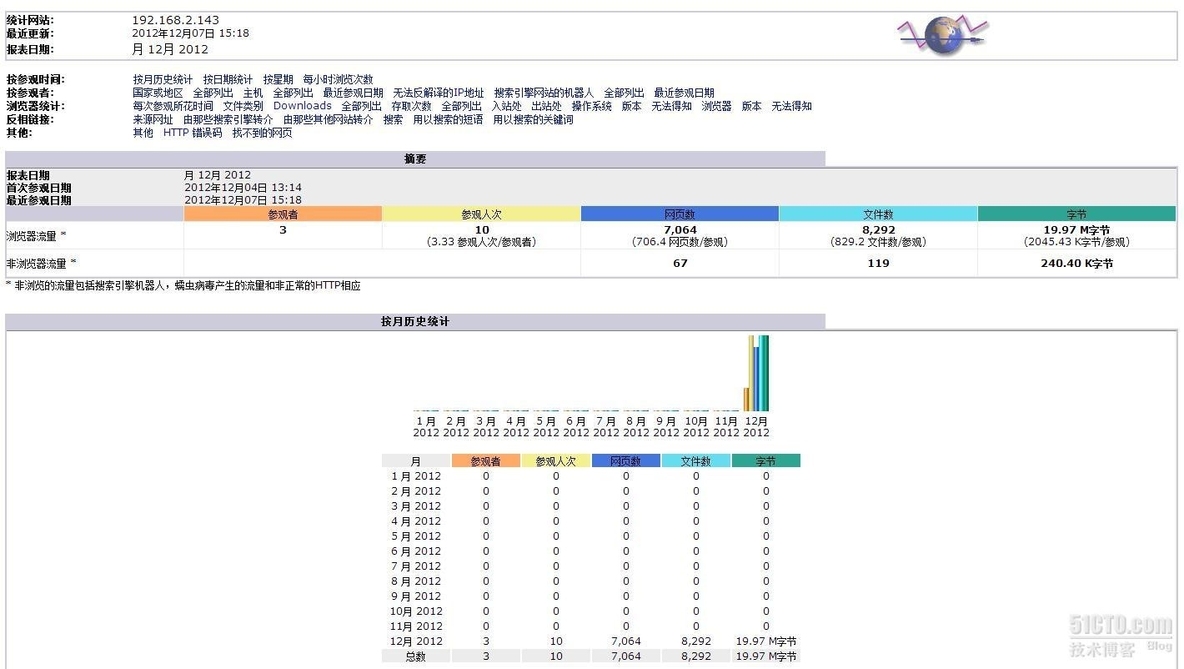 使用AWSTATS自动分析Nginx日志_使用AWSTATS自动分析Nginx日志