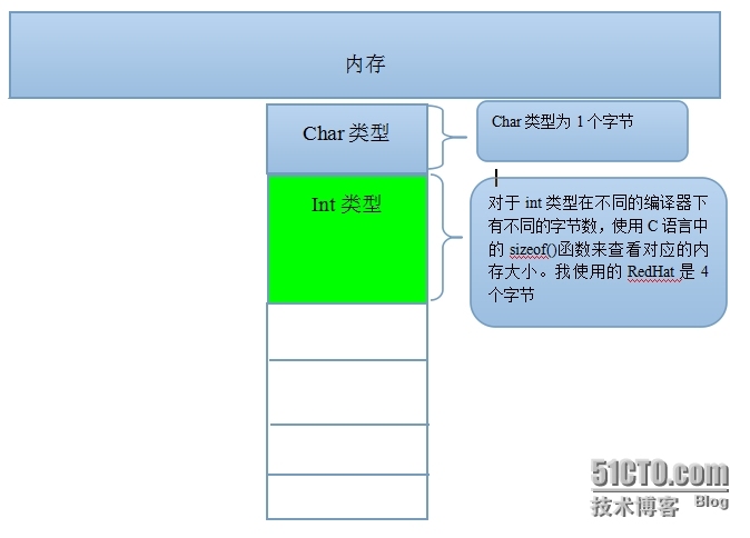 基本数据类型_编译器_02